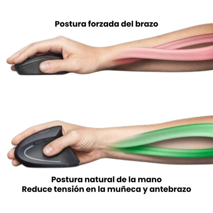 Ratón Ergónomico para Zurdos